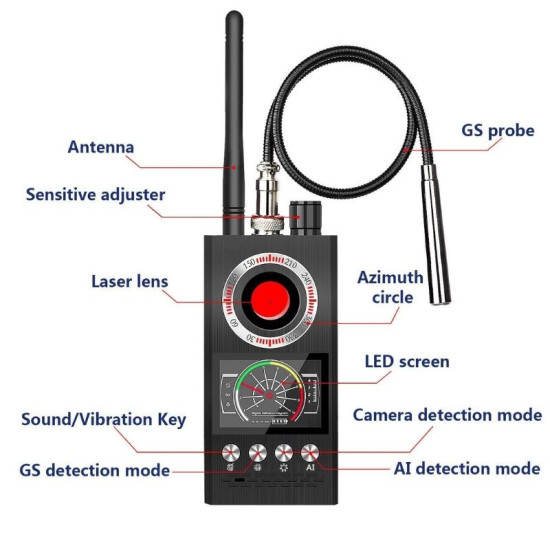 RF Detektor - Avsløring av skjulte overvåkningsutstyr