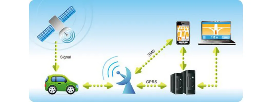 Alt du trenger å vite om GPS sporing og GPS tracker