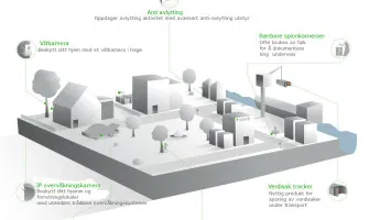 Bruksområder for skjulte overvåkningsutstyr
